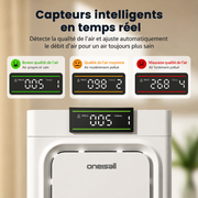 Purificateur d’Air Double Face pour Maison avec Animaux