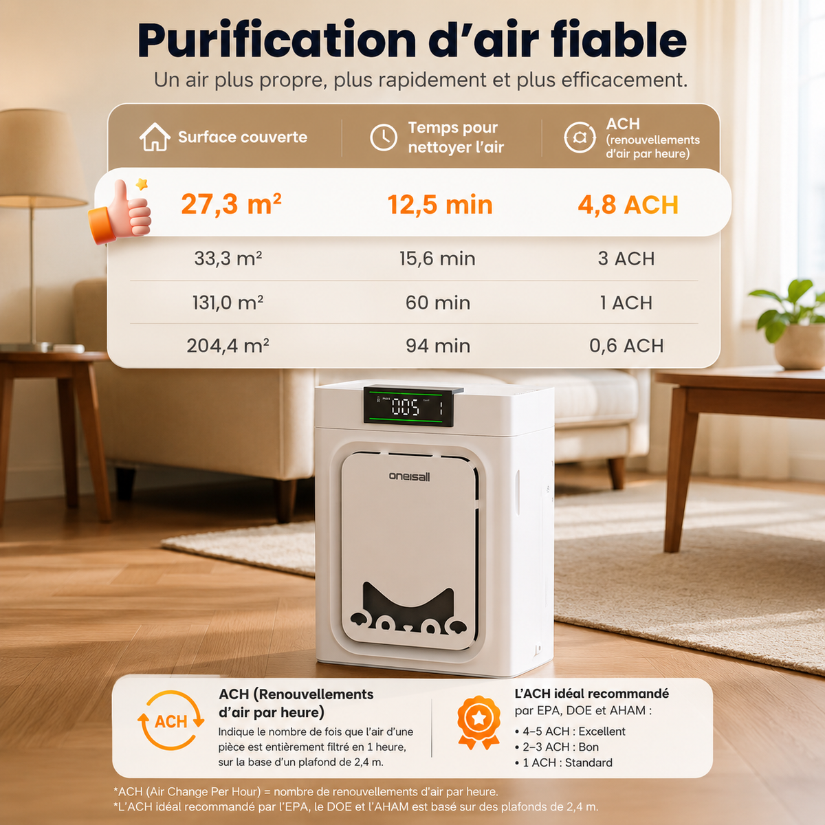 Purificateur d’Air Double Face pour Maison avec Animaux