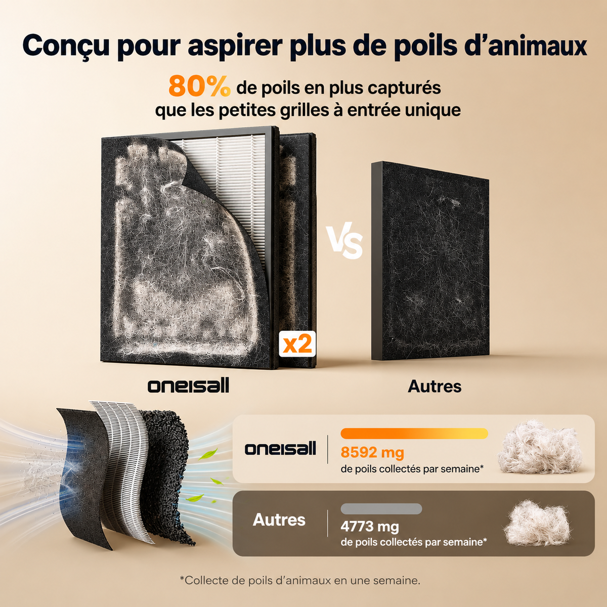 Purificateur d’Air Double Face pour Maison avec Animaux
